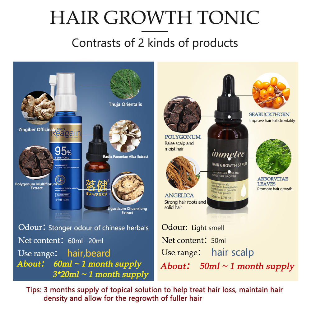 Reagain Ultimate Anti Hair Loss Treatment - HaiRegrow