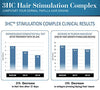 Biotin, Keratin & Breakthrough Anti Hair Loss Shampoo - HaiRegrow