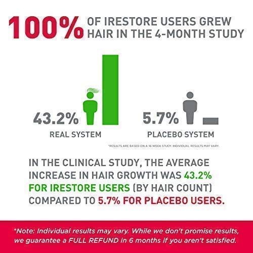 Laser Hair Growth System iRestore FDA Cleared - HaiRegrow