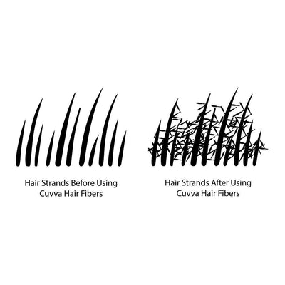 Keratin Hair Building Fibers for Women & Men - HaiRegrow