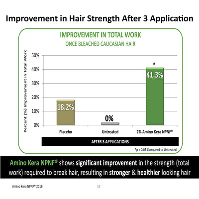 Biotin, Keratin & Breakthrough Anti Hair Loss Shampoo - HaiRegrow